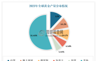 ‌ADP数据前黄金震荡偏弱关注3940