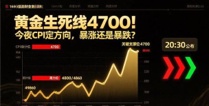 ADP数据今夜定生死‌