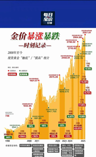 2025年11月5日贵金属上一交易日收盘概况