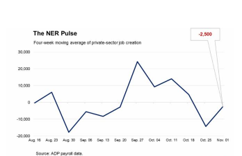 数据疲软与联储分歧角力