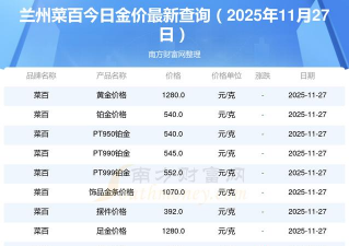 今日兰州菜百黄金价格查询（2025年11月4日）