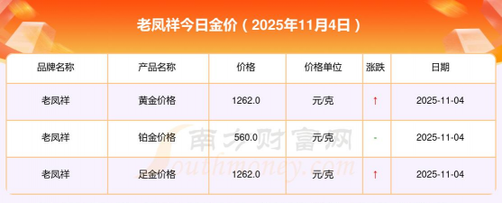 今日南京老凤祥黄金价格查询（2025年11月4日）