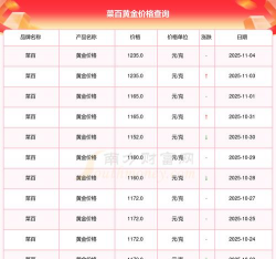 今日哈尔滨菜百黄金价格查询（2025年11月4日）