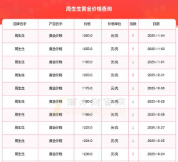 武汉周生生今日金价多少一克（2025年11月4日）
