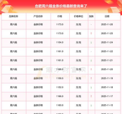 合肥周六福今日黄金价格查询（2025年11月4日）