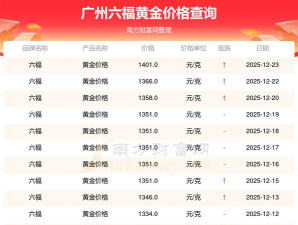 广州六福黄金现在多少钱一克（2025年11月4日）