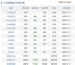 今日国际金价实时行情(2025年11月5日)