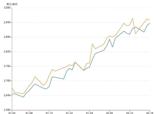2025年11月4日最新黄金价格走势