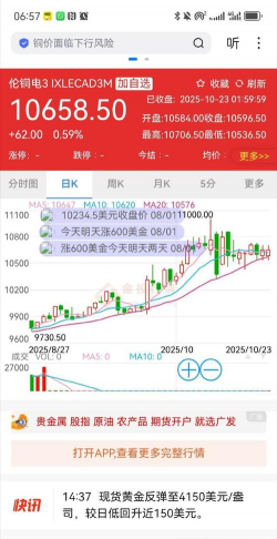 伦敦金面临负压