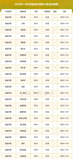 今天金价多少钱一克(2025年11月4日）