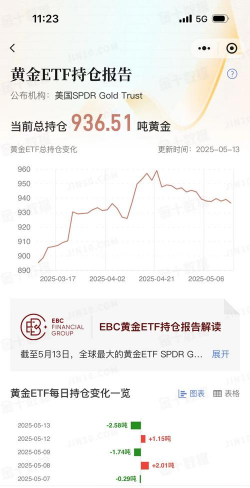 【黄金etf持仓量】11月3日黄金ETF较上一交易日增加2.58吨