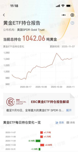 2025年11月4日ETF黄金最新净持仓量数据