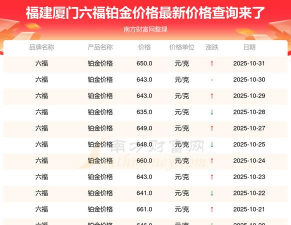 2025年11月06日六福铂金最新价格多少钱一克