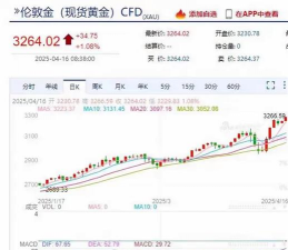 纽约黄金今日最新价格多少（2025年11月06日更新）