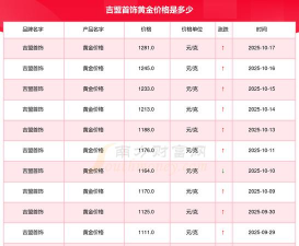 2025年11月06日吉盟珠宝黄金最新价格多少钱一克