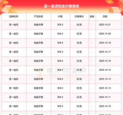 2025年11月06日亚一金店铂金最新价格多少钱一克