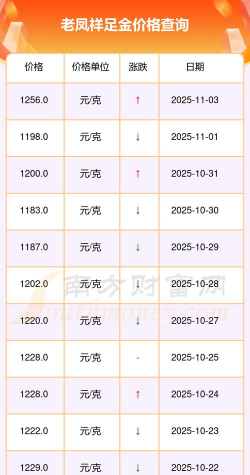 最新老凤祥金条价格今天多少一克（2025年11月4日）