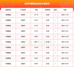 （2025年11月4日）中国黄金行情今日价格多少一克?