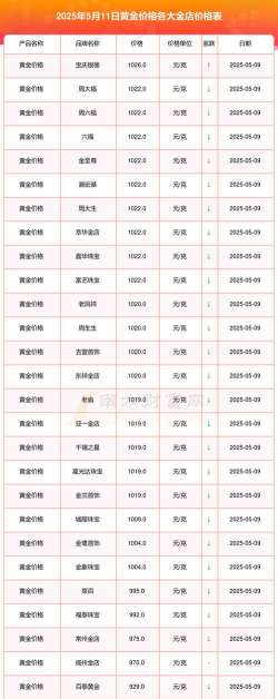 （2025年11月5日）今天黄金td价格多少钱