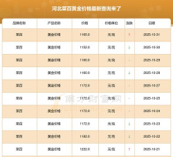 菜百黄金价格今天多少一克（2025年11月5日）