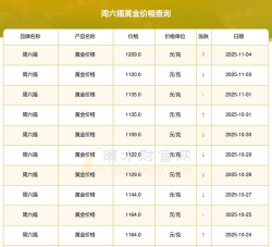 周六福黄金价格今天多少钱一克（2025年11月5日）