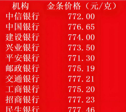 （2025年11月4日）金条价格今天多少一克