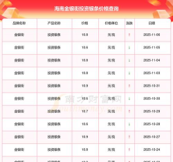 投资银条多少钱一克（2025年11月6日）