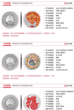 2025年蛇年金银币价格表（2025年11月06日）