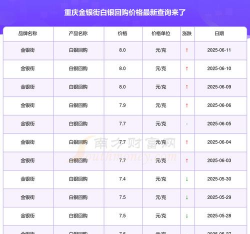 今日白银价格多少一克（2025年11月6日）