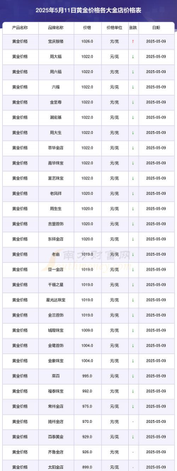今日基础金价是多少（2025年11月5日）