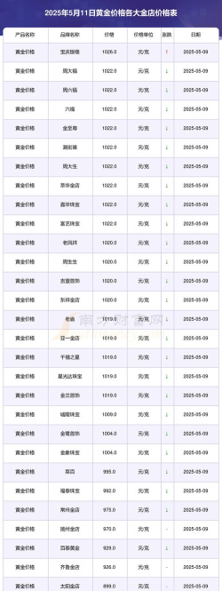 金店黄金价格多少钱一克（2025年11月5日）