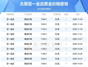 亚一黄金价格今天多少一克(2025年11月5日)