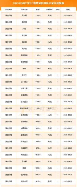 上海今日黄金价格多少钱一克（2025年11月5日）