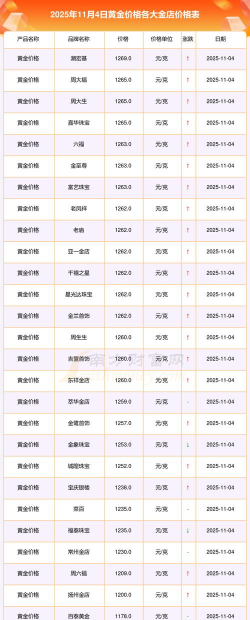 武汉今日黄金价格多少钱一克（2025年11月5日）
