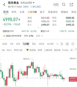 市场静待破局comex金高位拉锯