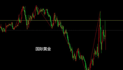ADP数据多空拉锯纸黄金震荡上行