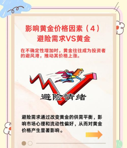 现货黄金“避险属性”能对冲利空？