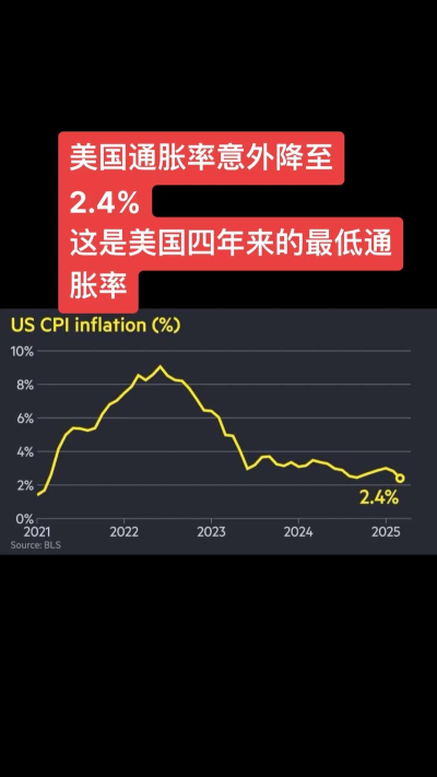 美经济数据意外强劲