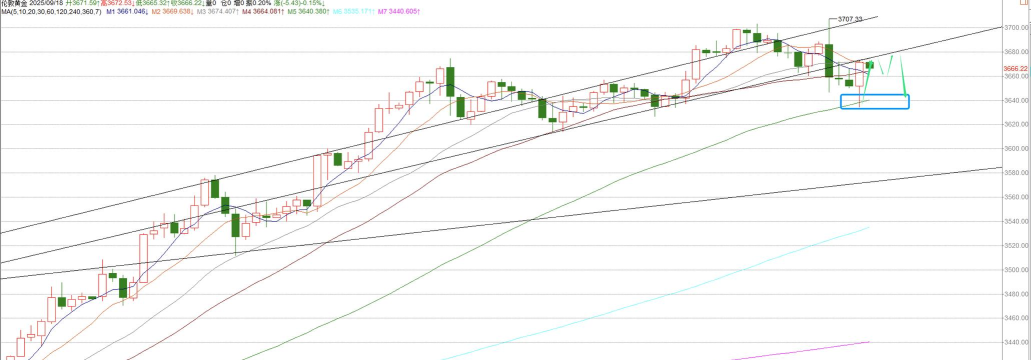 伦敦金陷区间震荡
