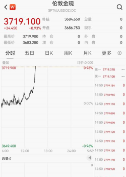 11月5日现货黄金报3976.56美元/盎司