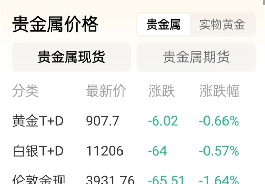 11月5日贵金属板块走强