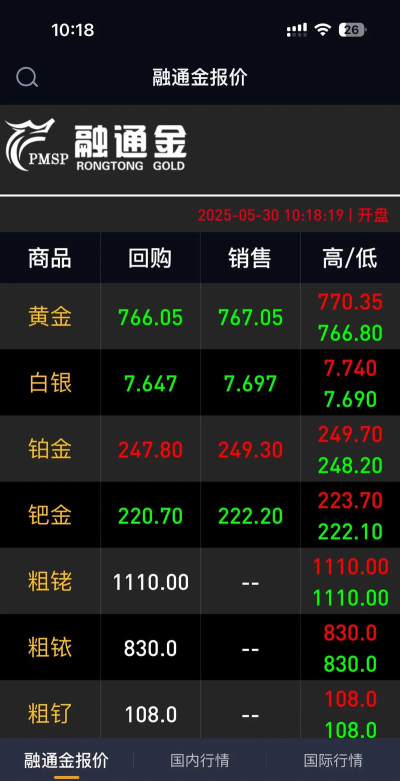 上海黄金交易所黄金T+D实时行情(2025年11月6日)