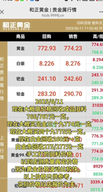国际黄金的最新价格(2025年11月6日)