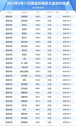 国内黄金价格实时行情(2025年11月6日)