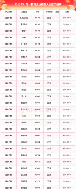 今日香港黄金价格查询（2025年11月5日）