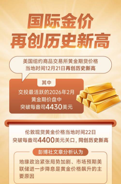 【黄金期货收评】流动性收紧打击全球金融市场