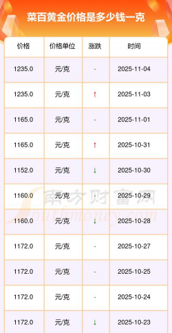 今日哈尔滨菜百黄金价格查询（2025年11月5日）