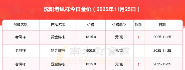 今日沈阳老凤祥黄金价格查询（2025年11月5日）