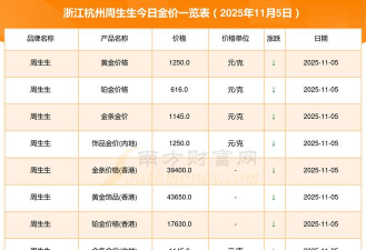 杭州周生生黄金价格多少钱一克（2025年11月5日）