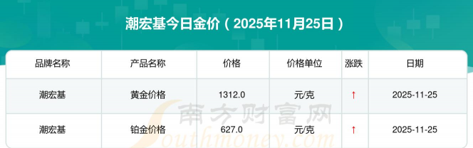 成都潮宏基今日黄金价格查询（2025年11月5日）